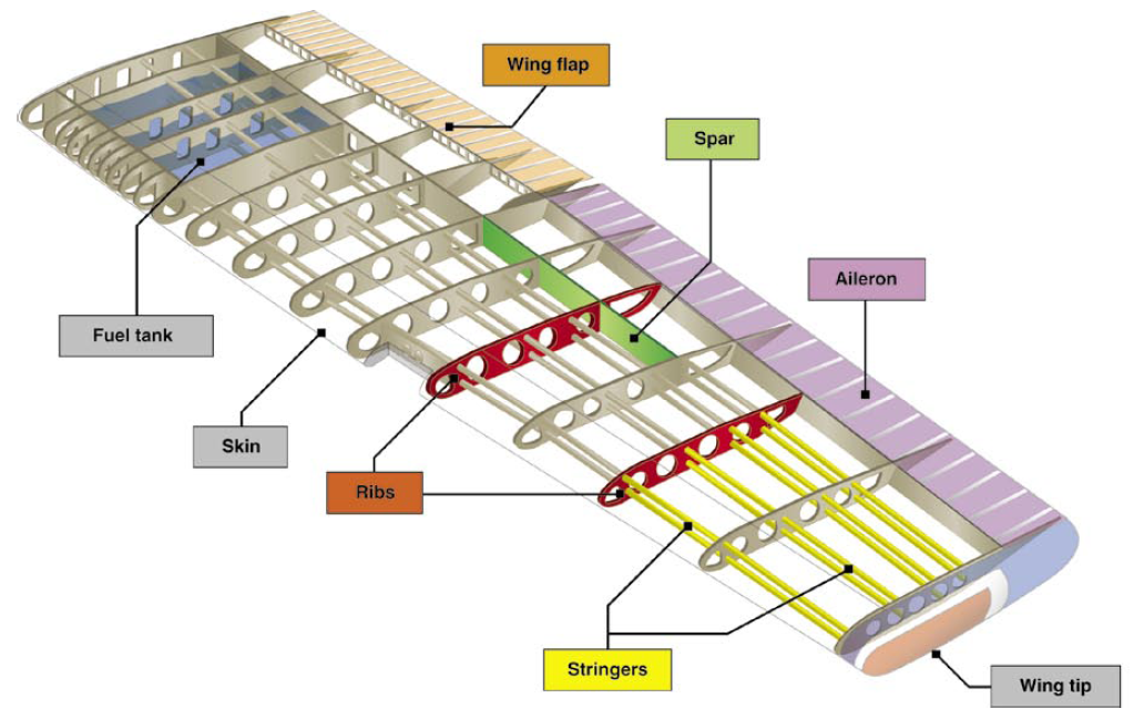 Image result for aircraft structure images