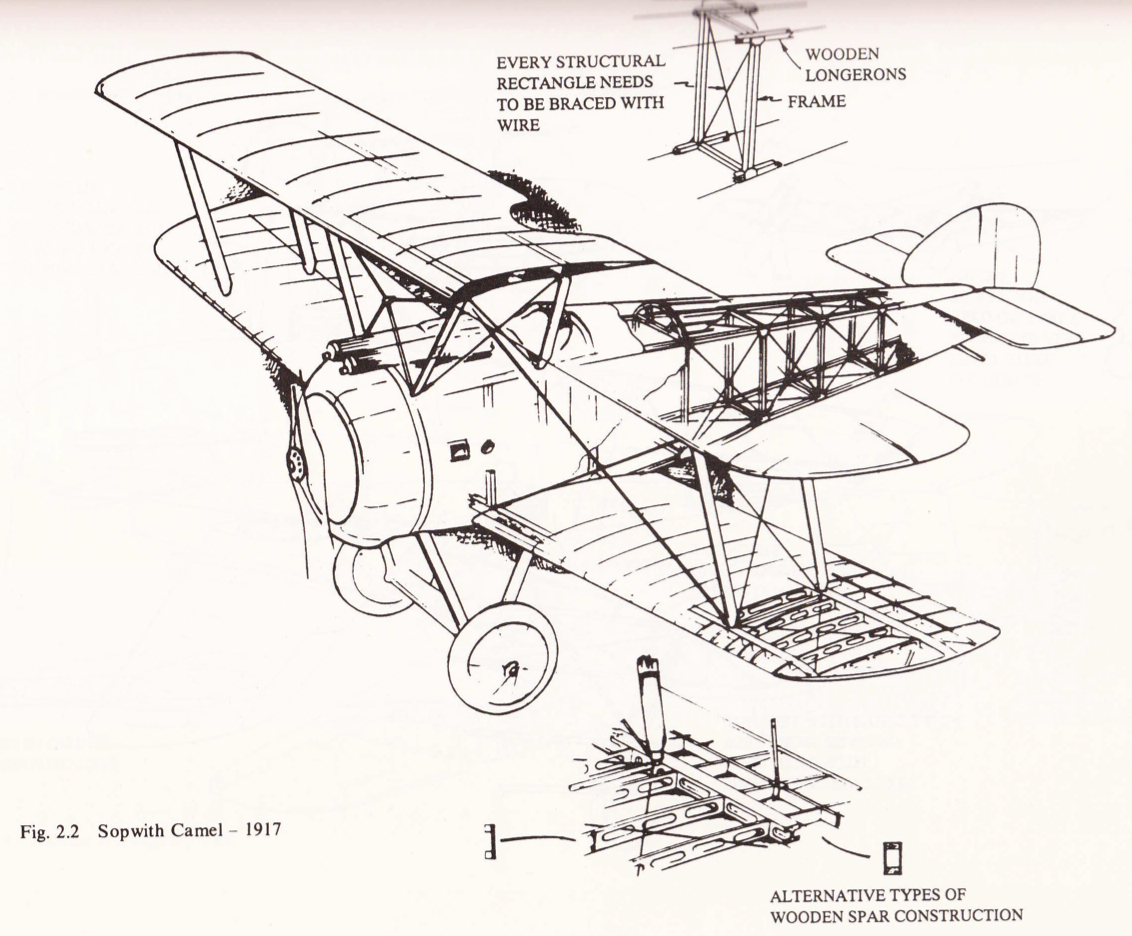 Aircraft Cutaway Drawings - Computational Fluid Dynamics is the Future