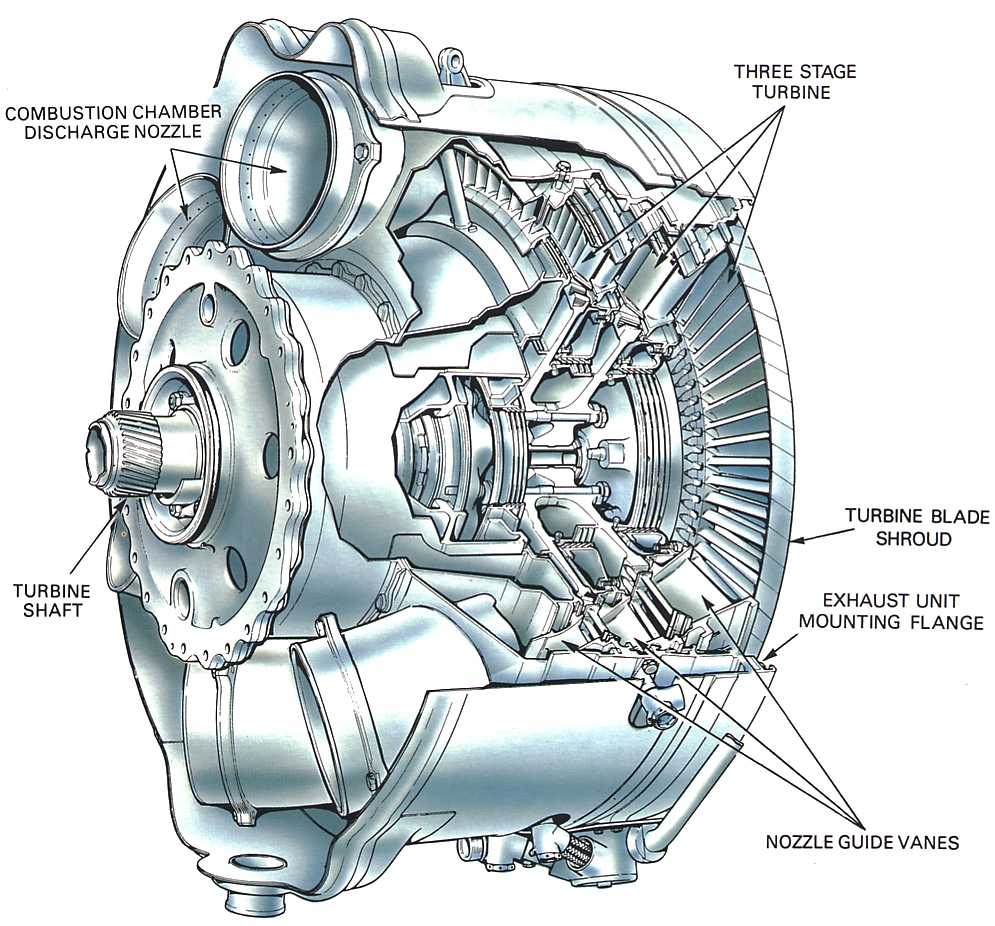 on jet work engine Turbine Design: Engine The â€“ Engineering Aerospace Jet