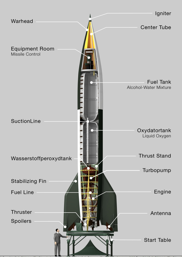 A cross-section of the V2 rocket (Wikimedia Commons).