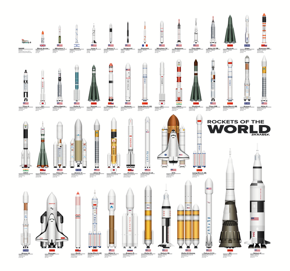 51 influential rockets ordered by height. Created by Tyler Skrabek