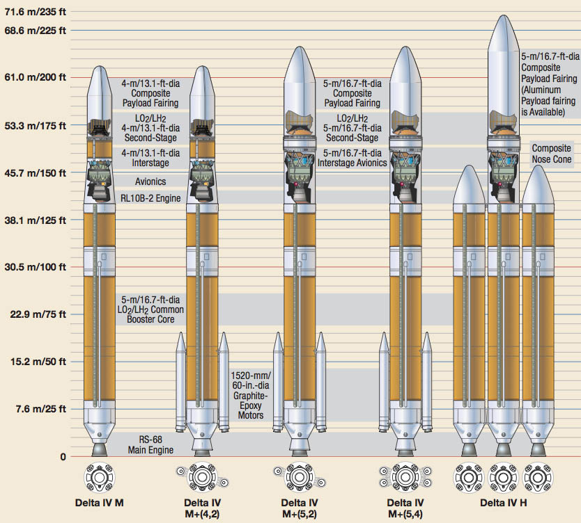 The Delta 4 rocket family (Photo Credit: United Launch Alliance)