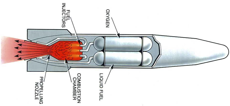 A liquid propellant rocket engine [1].