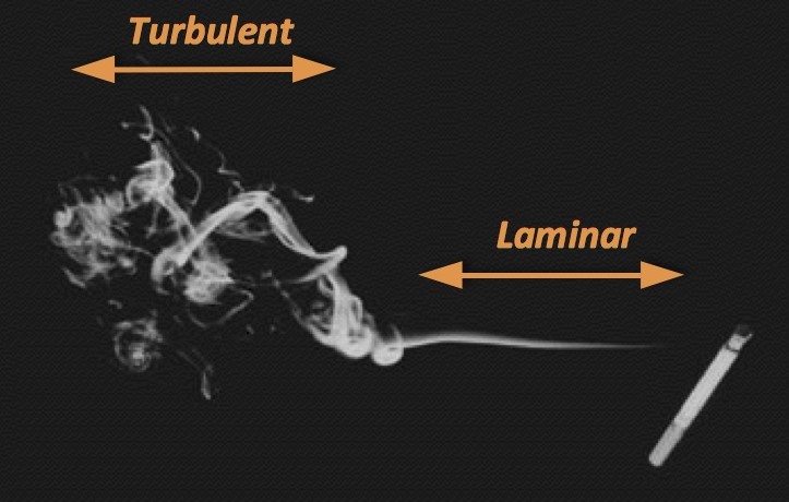 Laminar and turbulent flow in smoke
