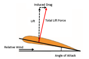 Aerospace Engineering Blog | Science and Technology in Aerospace ...